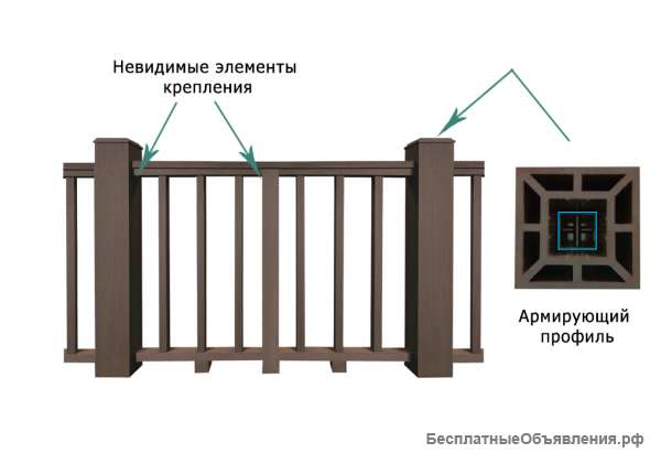 Забор из пластика