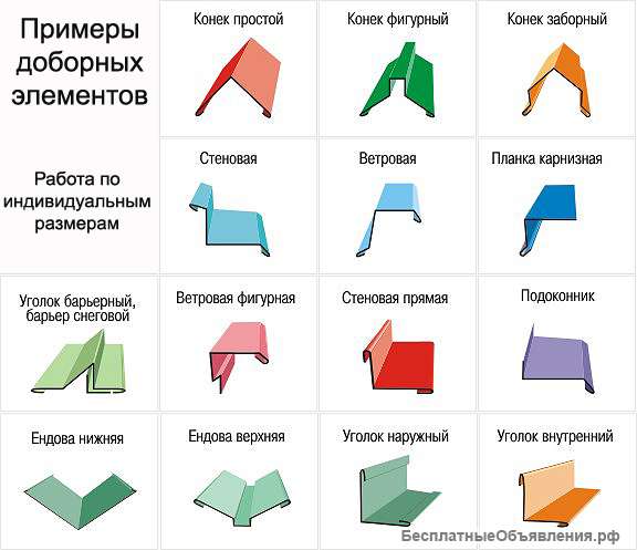 Изготовление и монтаж доборных элементов