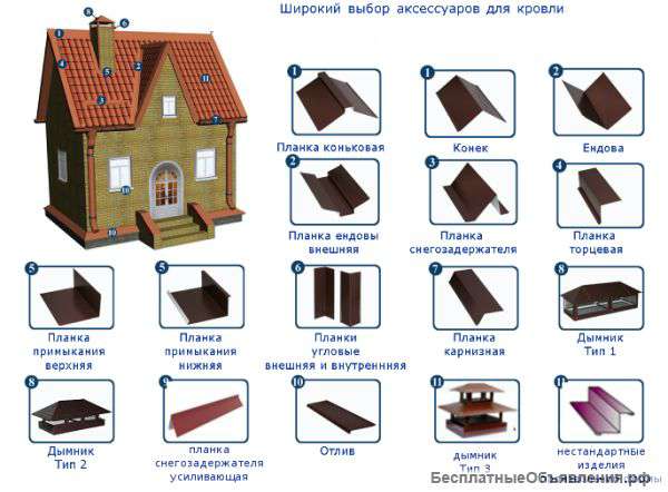 Доборные элементы для кровли и фасада