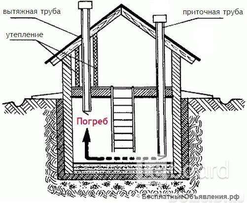 Монолитный погреб