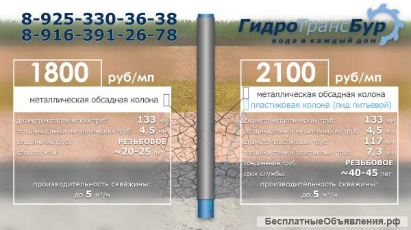 Бурение скважин на воду