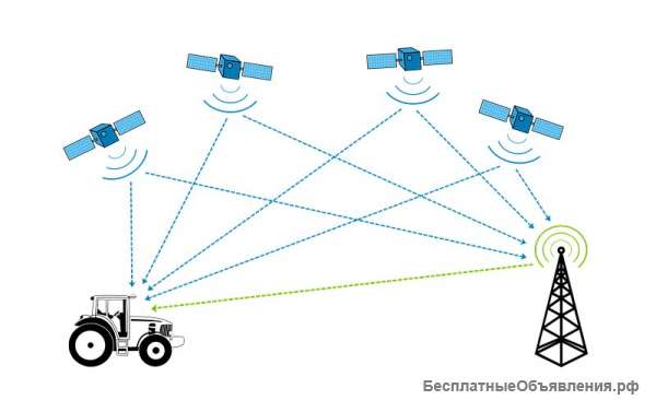 Мониторинг глонасс gps транспорта