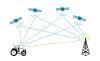 Мониторинг глонасс gps транспорта