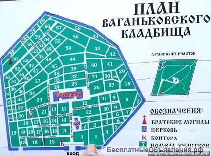 Участок на Ваганьковском кладбище