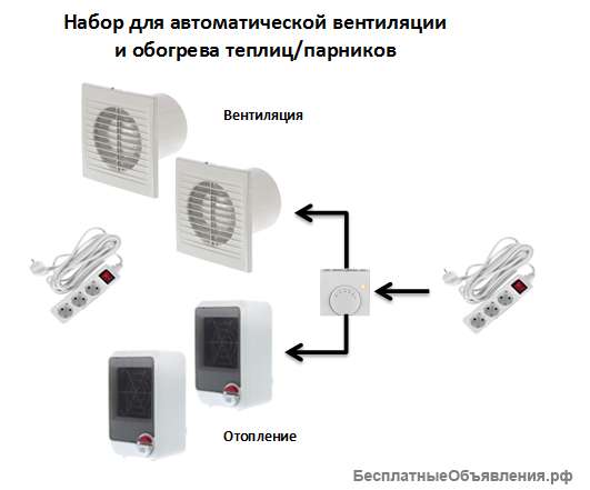 Набор автоматической вентиляции и обогрева теплиц/парников