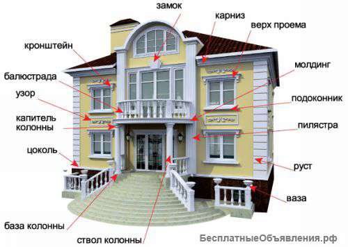 Декоративные элементы фасадов с эластичным покрытием