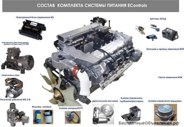 Система питания для газовых двигателей EControls