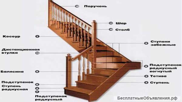 Строительство из дерева, отделка