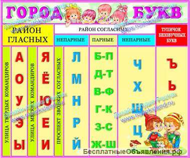 Обучающие стенды (как умываться, одеваться, сервировать стол)