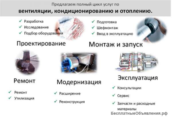 Сервисное обслуживание систем вентиляции