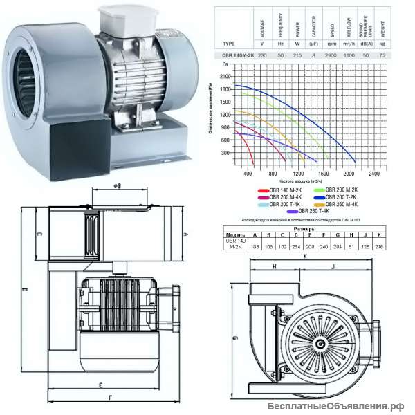 Радиальный вентилятор Bahcivan OBR 140 M-2K + Регулятор скорости BSC 2
