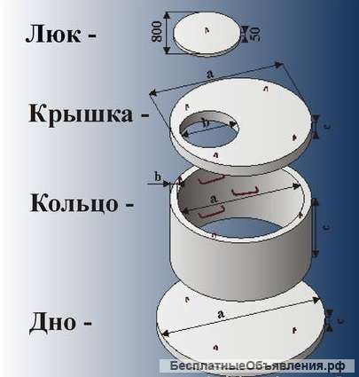 Септик, кессон. Канализация.