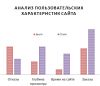 Разработка рекламной кампании по продвижению любых товаров и услуг