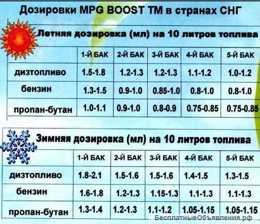 Экономия топлива - MPG Boost