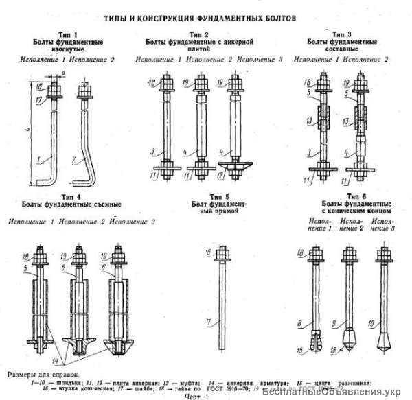 Болт фундаментный ГОСТ 24379.1-80 тип 1.1,1.2,2.1,2.2,5,6.1