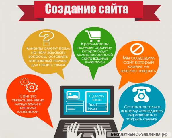 Создание продающих сайтов различной тематики