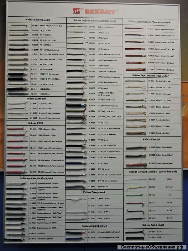 Оборудование для систем безопасности