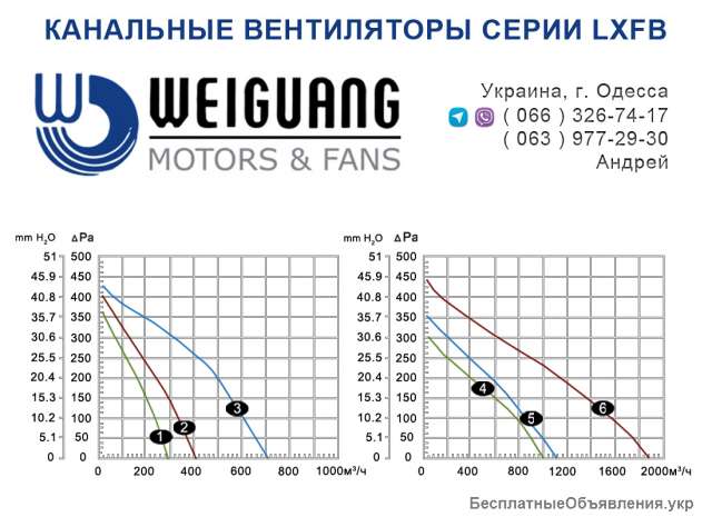 Канальные центробежные вентиляторы WEIGUANG серии LXFB