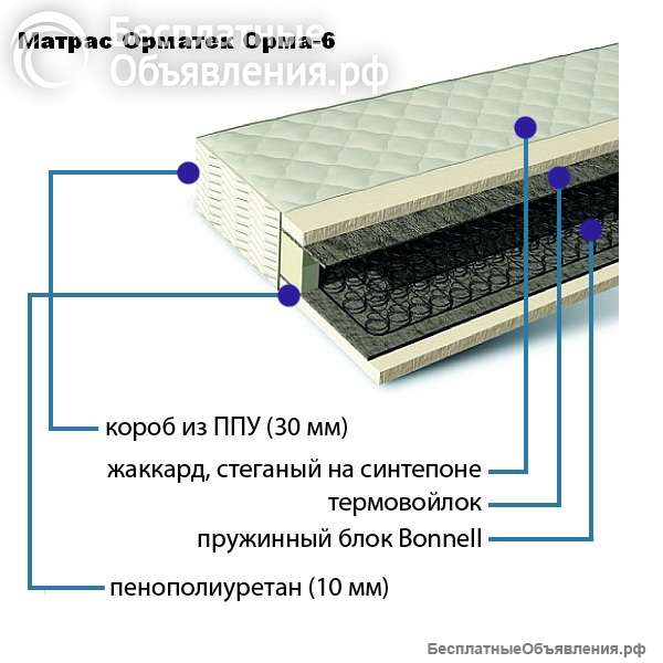 Кровать двухъярусная "Бриз-5 МДФ" (глянец) (новая)