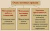 Руководитель оптового отдеа