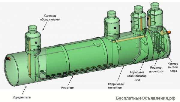 Очистка промышленных и бытовых сточных вод. КНС