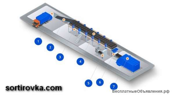 Мусоросортировочный комплекс под ключ от производителя