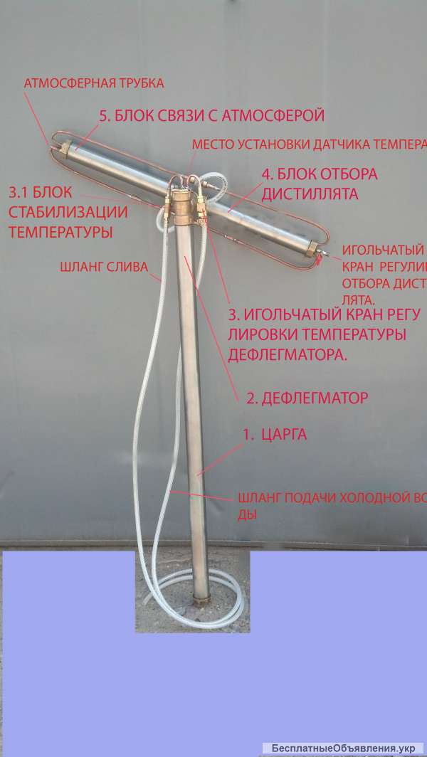 Ректификационная колонна