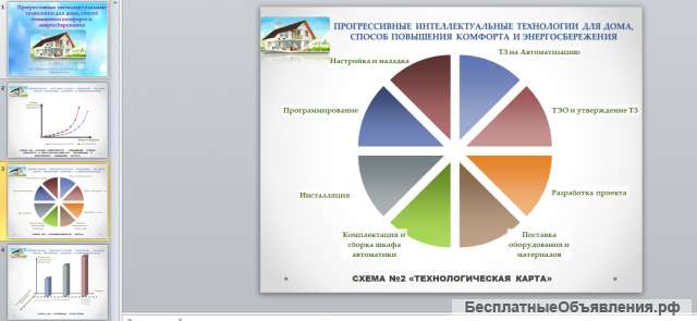 Оформление презентаций в powerpoint