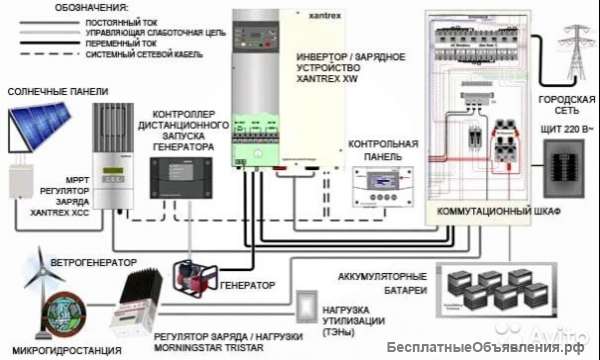 Контроль Экономия Безопасность