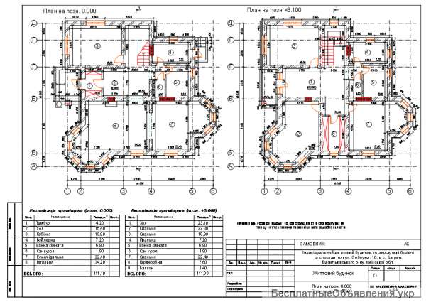 Строительные паспорта