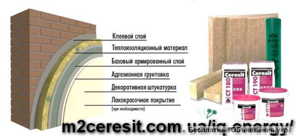 Ремонт под ключ