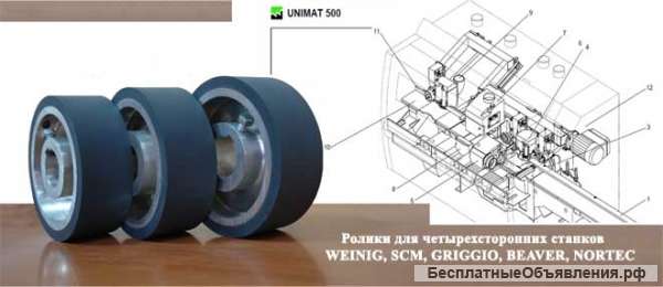 Запасные части для деревообрабатывающего оборудования