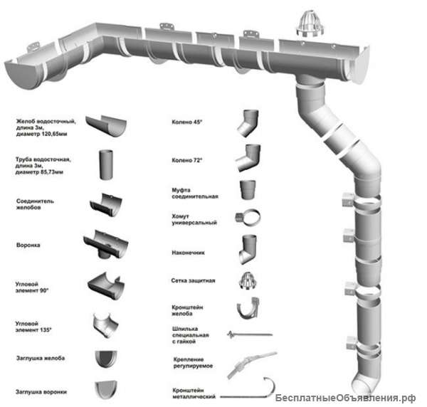 Водосточные системы (металлические)
