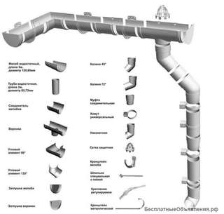 Водосточные системы (металлические)