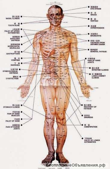 Массаж в казани