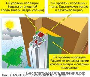 Монтаж окон, отделкп откосов