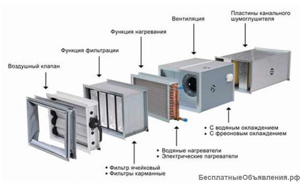Вентиляция и кондиционирование под ключ