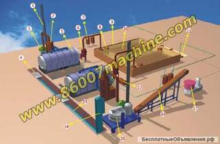 Линия переработки мусора