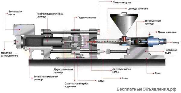 Ремонт ТПА, пресс-форм, колонн узлов смыкания
