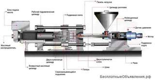 Ремонт ТПА, пресс-форм, колонн узлов смыкания