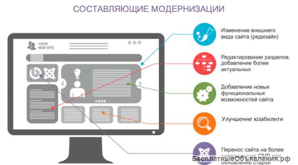 Редизайн сайта