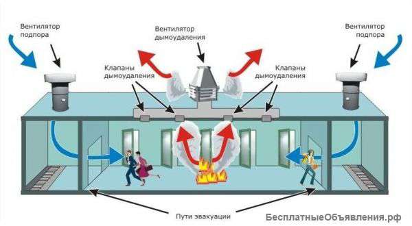 Вентиляция, кондиционирование