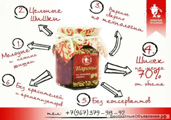 Варенье из шишек. Доставка по России