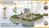 Требуются монолитчики, оплата 2800 за куб