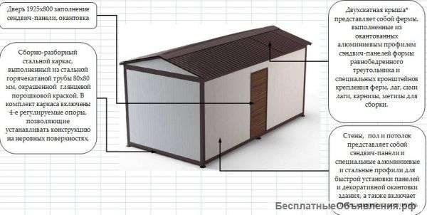 Быстровозводимые модульные здания(пост автомойки,охраны,офис,гараж)