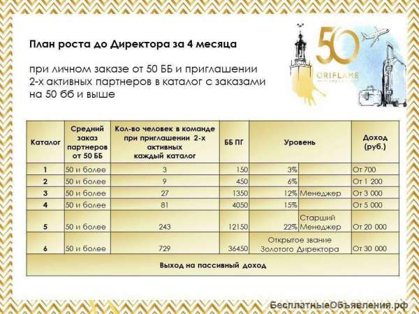 Собираю команду в компанию Oriflame