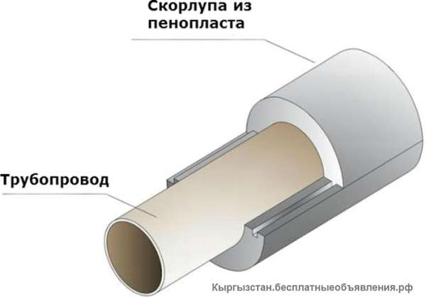 Утеплитель труб Термо Скорлупа