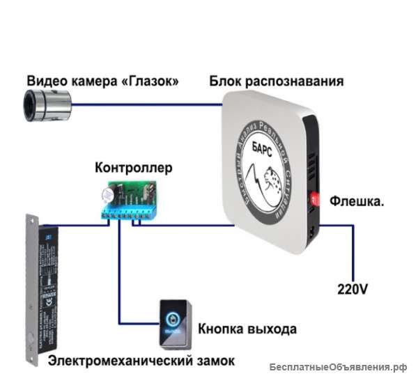 Видеозамки "Qars"
