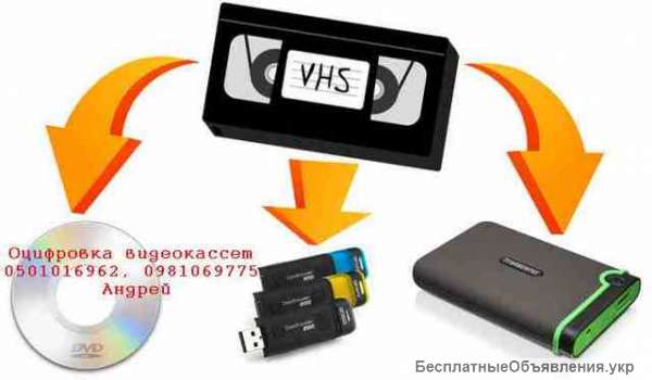 Сохраните вашу память Оцифровка видеокассет