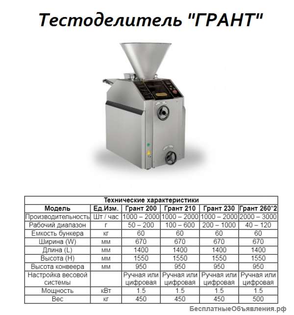 Тестоделитель "Грант"
